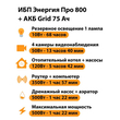 ИБП для котла Энергия Про 800 + Аккумулятор Grid 75 Ah 12 v (500Вт - 82мин) - ИБП и АКБ - ИБП для котлов - omvolt.ru